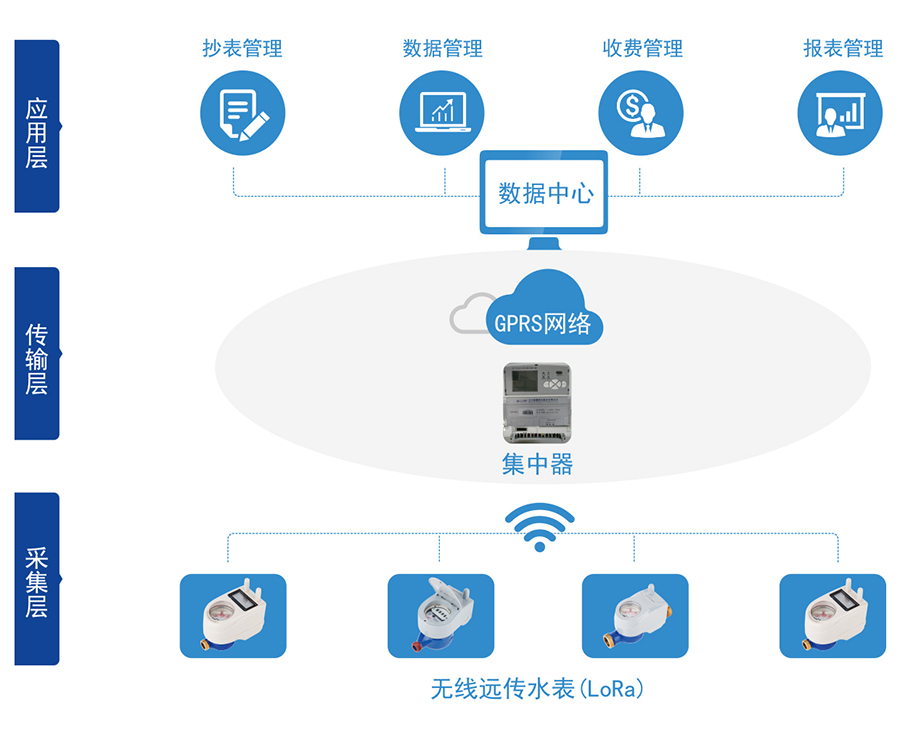 C:\Users\Administrator\Desktop\开云手机平台_开云（中国）\产品图片02\2-无线远传水表（LORA扩频）\04-无线远传.jpg